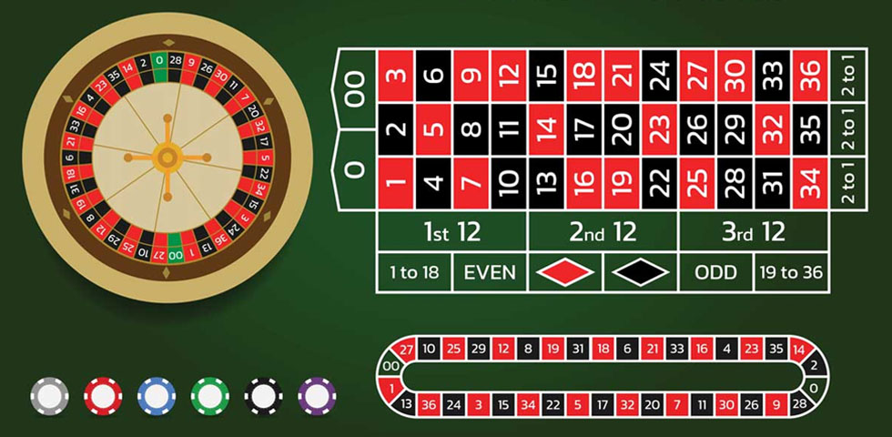 Rules of the American Roulette Wheel Game